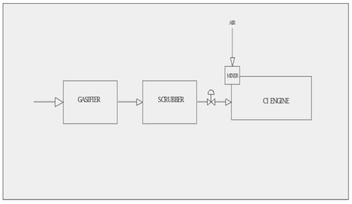 power-generation