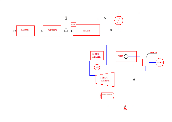 Thermal Energy Audit